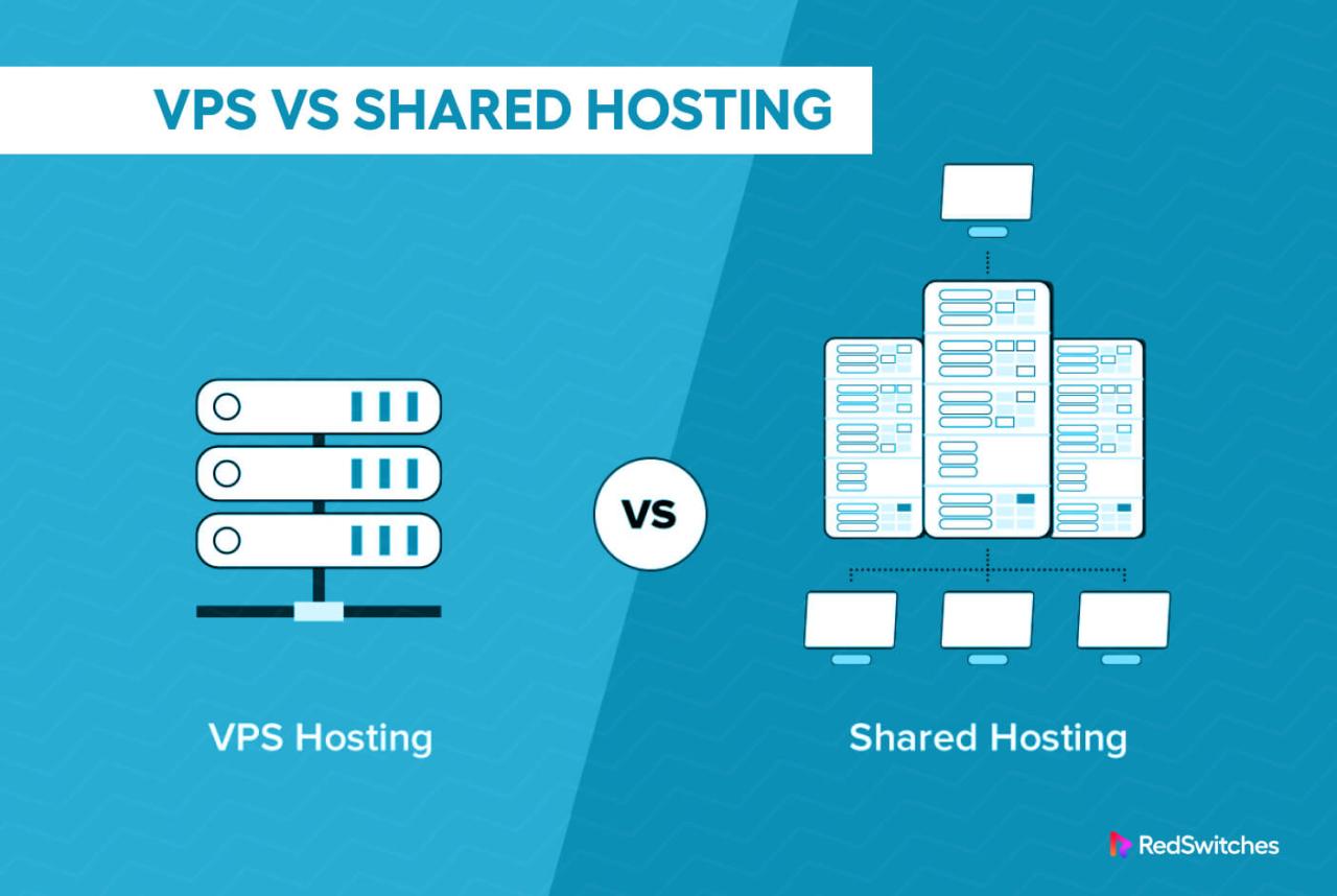 Non shared hosting