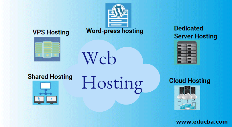 Hosting is