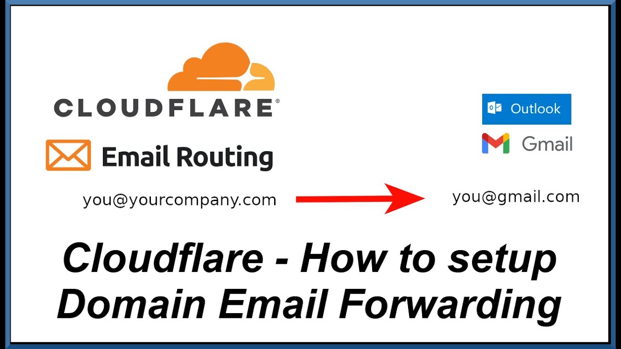 Cloudflare domain forwarding